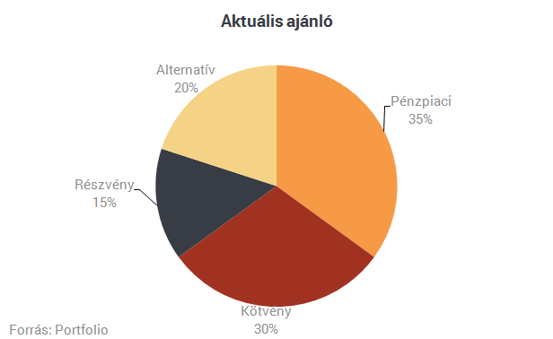 K&H: sikerült felkavarni az állóvizet
