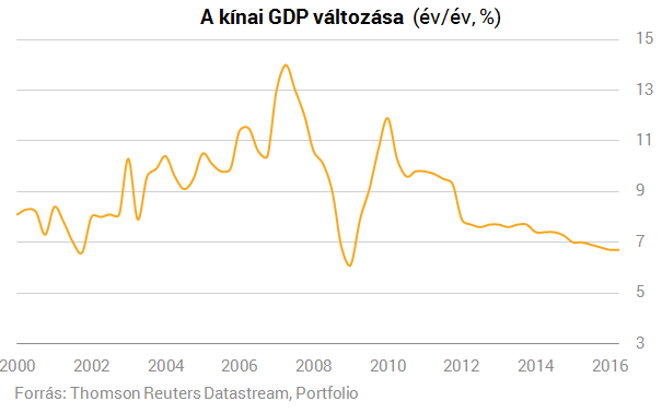 Mi lesz, ha Kína tényleg összeomlik egyik pillanatról a másikra?