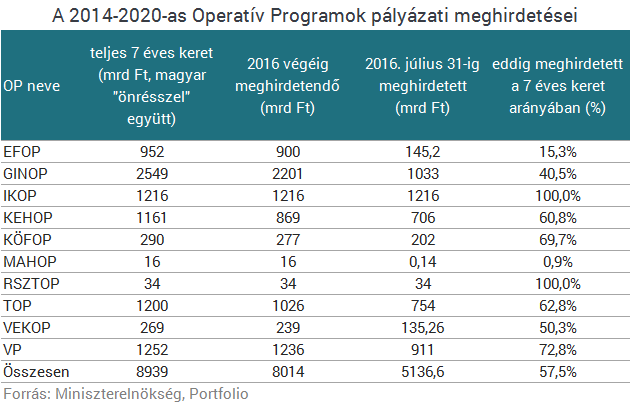 Meglepő húzás a kormánytól: ezermilliárdról indul konzultáció