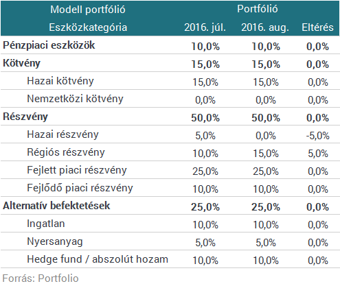Pioneer: buy in May and go away!