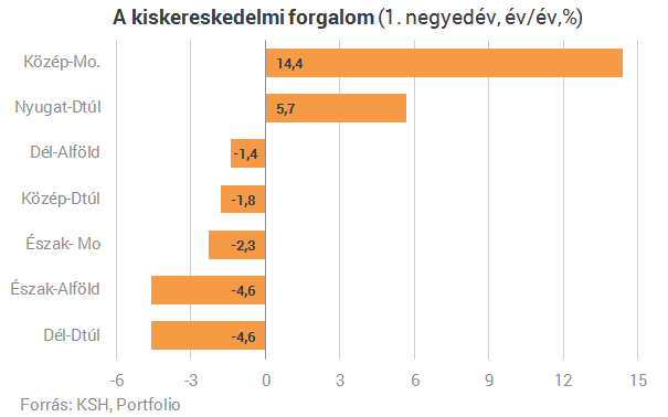 Tényleg csak a budapestiek gazdagodnak az országban?