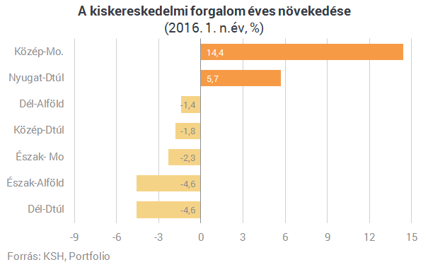 Hihetetlen, de Magyarország összezárt