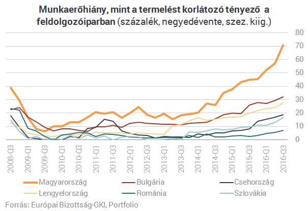 Megvan a csodaszer a munkaerőhiány ellen?