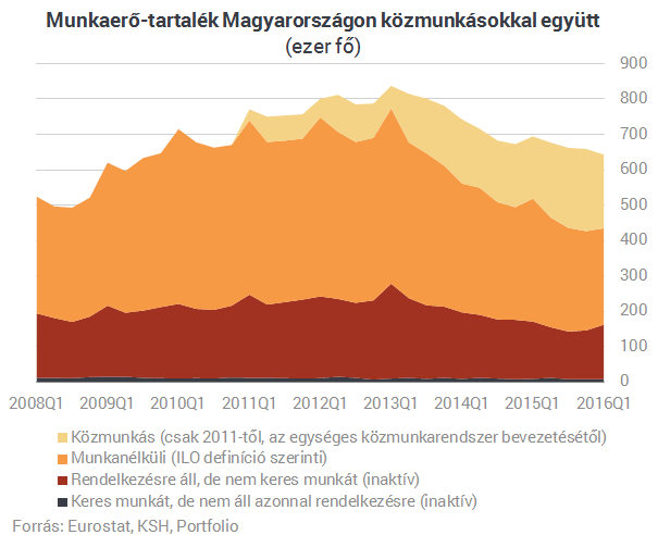 Megvan a csodaszer a munkaerőhiány ellen?