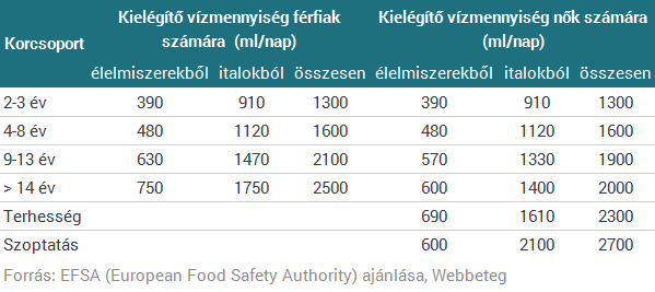 Iszol te eleget?