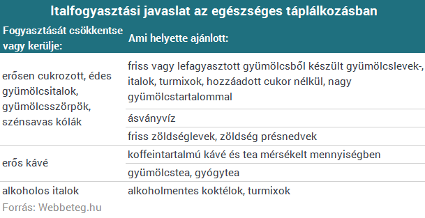 Iszol te eleget?