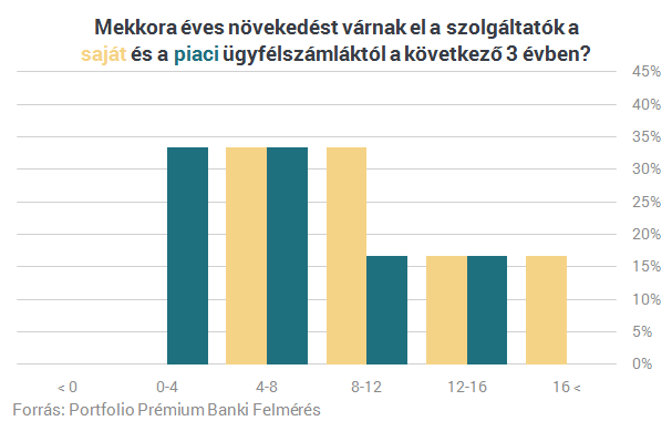 Így kényeztetik Magyarország milliomosait a bankok