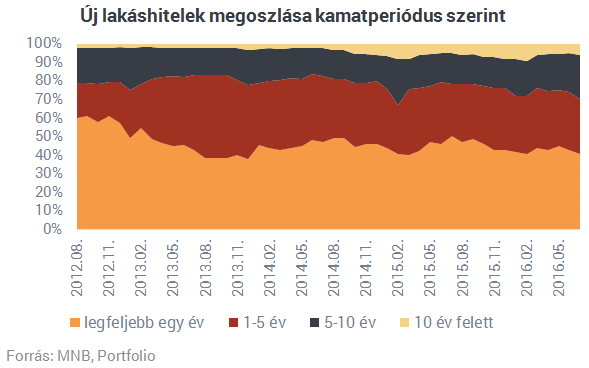 Ennél biztonságosabb már nem lehet egy lakáshitel