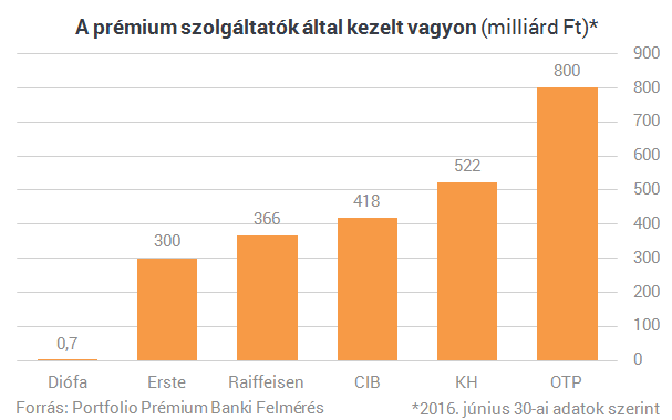 Így kényeztetik Magyarország milliomosait a bankok