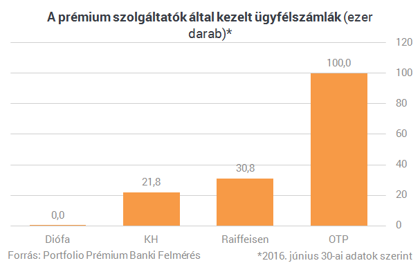 Így kényeztetik Magyarország milliomosait a bankok