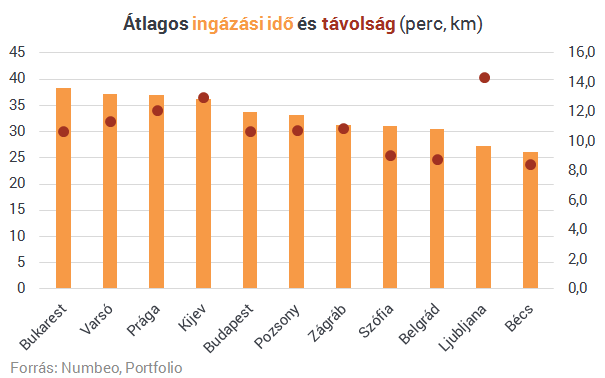 Budapesten márpedig jó a közlekedés