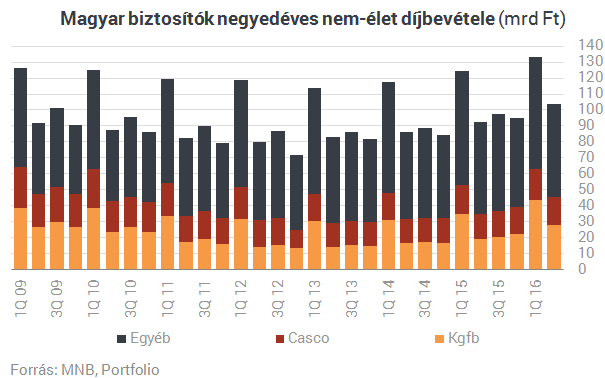 Több mint 150 ezer adókedvezményes nyugdíjbiztosításnál tartunk