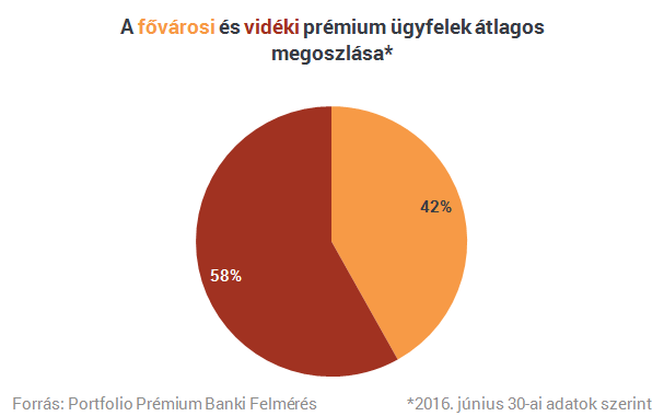 Így kényeztetik Magyarország milliomosait a bankok