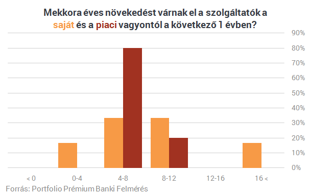 Így kényeztetik Magyarország milliomosait a bankok