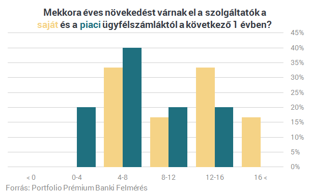 Így kényeztetik Magyarország milliomosait a bankok