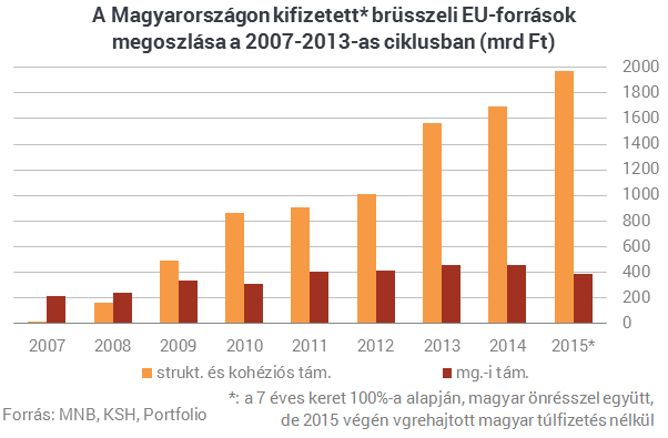 Elvennék az agrártámogatásokat? - Furcsa harcba kezdett a kormány