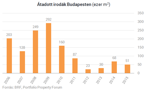 Gigantikus irodafejlesztésbe kezdenek az MNB-alapítványok