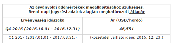 Nyakunkba kapjuk Magyarország legfurcsább adóemelését