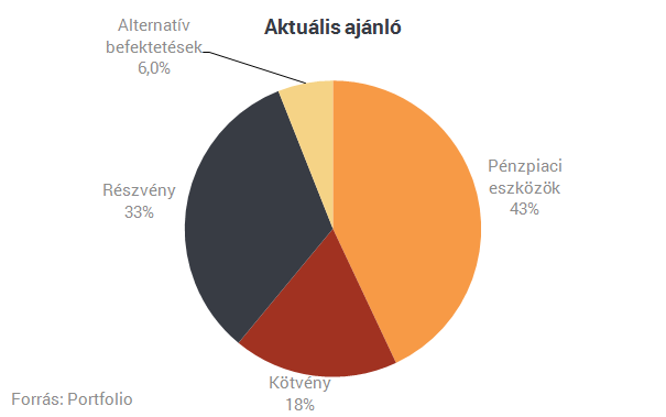CIB: a hazai fronton voltak meglepetések
