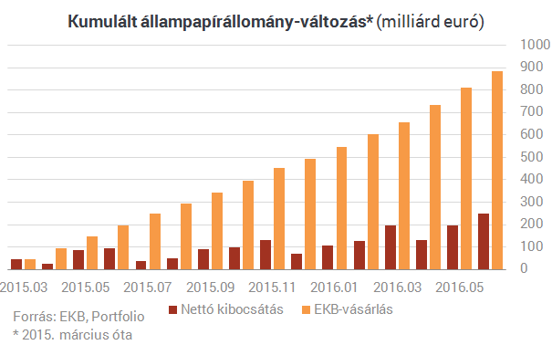 A szemünk láttára vásárolják fel Európát, hiába irtóznak tőle a németek A szemünk láttára vásárolják fel Európát, hiába irtóznak tőle a németek