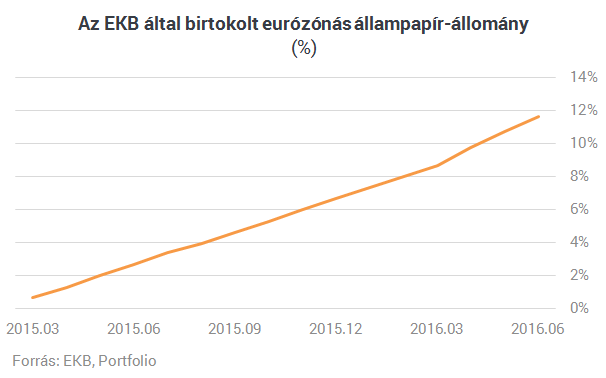 A szemünk láttára vásárolják fel Európát, hiába irtóznak tőle a németek A szemünk láttára vásárolják fel Európát, hiába irtóznak tőle a németek