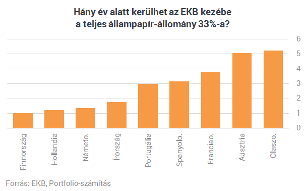 A szemünk láttára vásárolják fel Európát, hiába irtóznak tőle a németek A szemünk láttára vásárolják fel Európát, hiába irtóznak tőle a németek