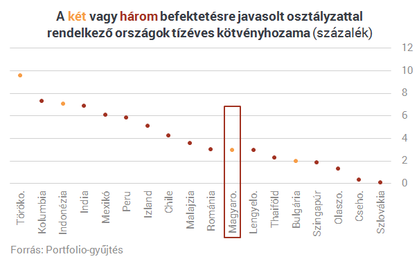 Öldöklő harc várható - Mindenki Magyarországot akarja pénzelni