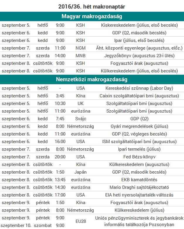 Kiderül, mitől hasít a magyar gazdaság