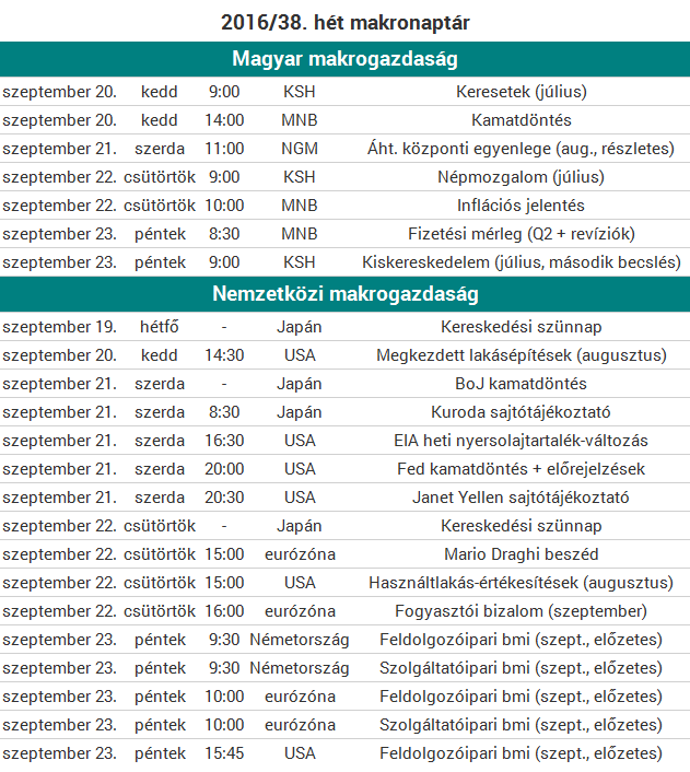 Az MNB, a Fed, a BoJ és az EKB sem marad csendben a héten