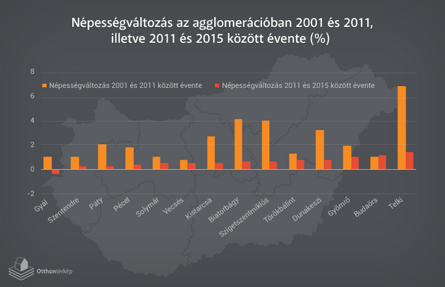 Újjáélednek Budapest belső kerületei