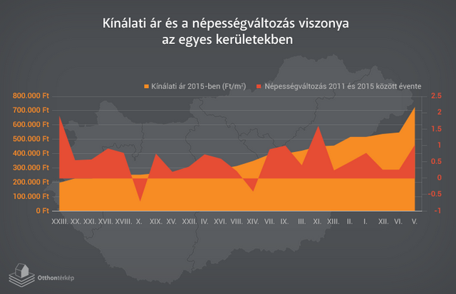 Újjáélednek Budapest belső kerületei