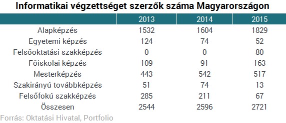 Prezi, NNG, Ericsson: tényleg bajban vannak az IT-cégek Magyarországon?