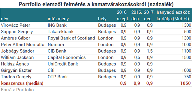 Közeleg Matolcsyék döntése, és kivételesen izgalmas is lesz