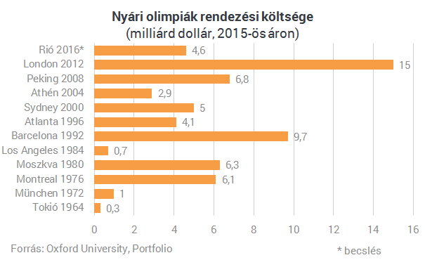 Könnyen a görögök sorsára juthatunk, ha megvalósul Orbán álma