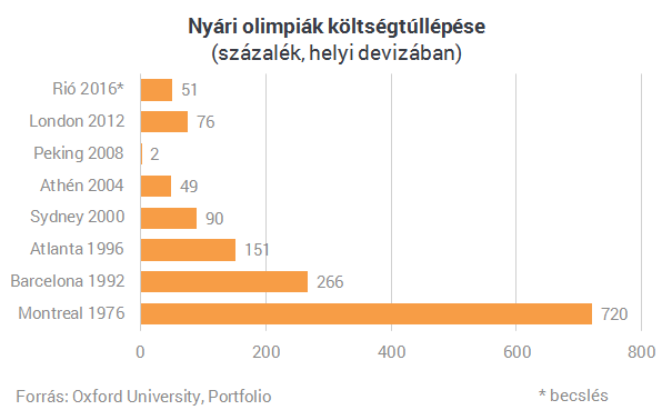 Könnyen a görögök sorsára juthatunk, ha megvalósul Orbán álma