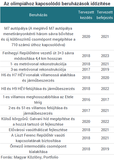 Előállt a kormány: így lehet 2024-ben Budapesten olimpia