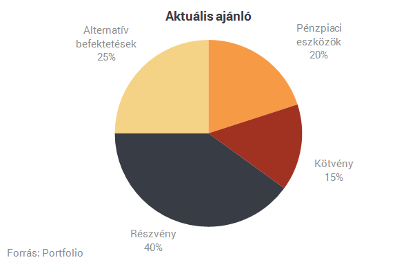 Pioneer: számos kockázat közeleg