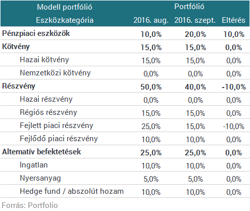 Pioneer: számos kockázat közeleg