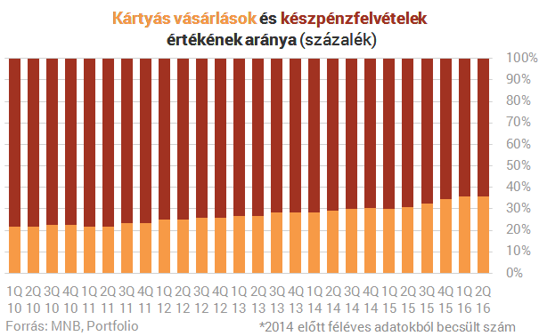 Jön a kormány készpénzgyilkos fegyvere - A kisboltok örülhetnek, a bankok retteghetnek