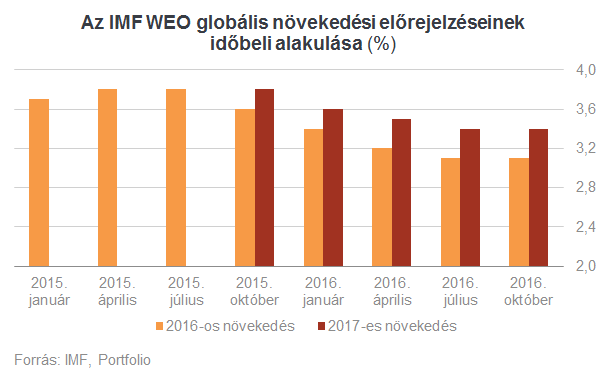 Nyolc ok, amiért jöhet az újabb világválság