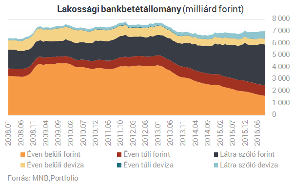 Kinyírták a lakossági állampapírok utolsó riválisát is