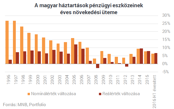 Kinyírták a lakossági állampapírok utolsó riválisát is