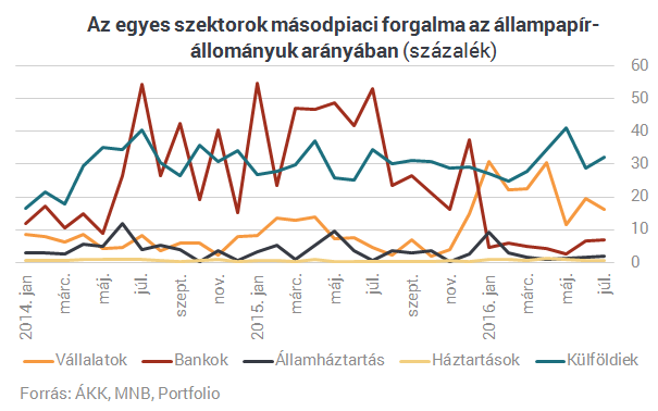 Teljesen sarokba szorították a bankokat Matolcsyék