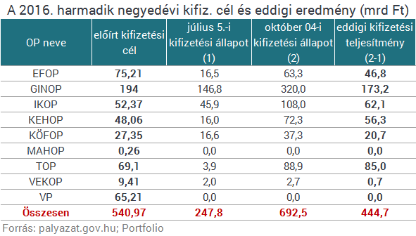 Lehet, hogy Brüsszel nem fizet, de a kormány már szórja a pénzt