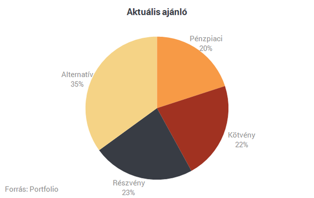 Diófa: az európai bankrendszer stabilitása a kulcskérdés