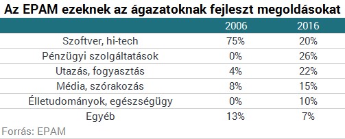 Most hullik darabjaira a szállodaipar: ezt is Bill Gates kezdte