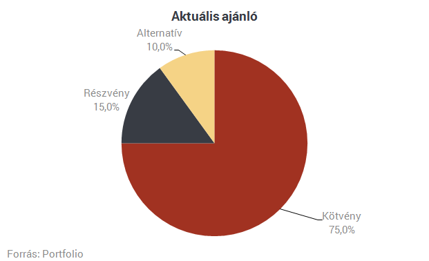 Erste: jövőre már a feltörekvő részvények jobbak lehetnek a fejletteknél