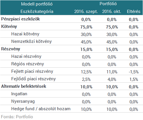Erste: jövőre már a feltörekvő részvények jobbak lehetnek a fejletteknél