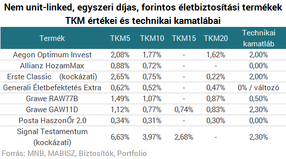 Összefoglaltuk, mit kell tudni a TBSZ-verő biztosításról