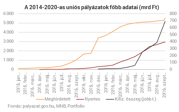 Lehet, hogy Brüsszel nem fizet, de a kormány már szórja a pénzt